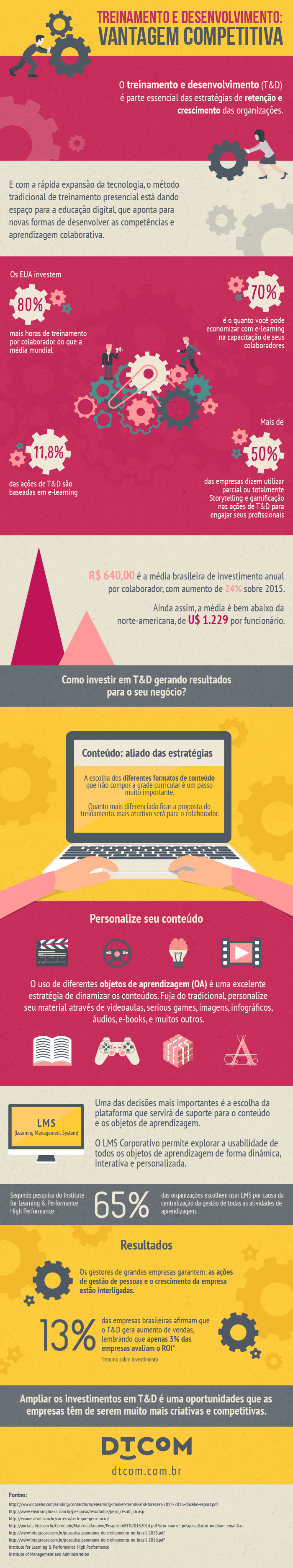 Infográfico – T&D: Vantagem Competitiva